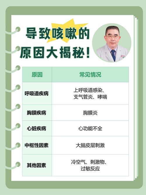 最新探讨，新冠疫情初期咳嗽是否常见？