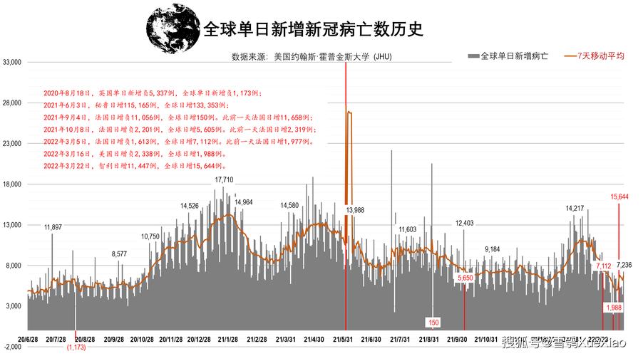 最新全球新冠肺炎疫情追踪及数字背后故事