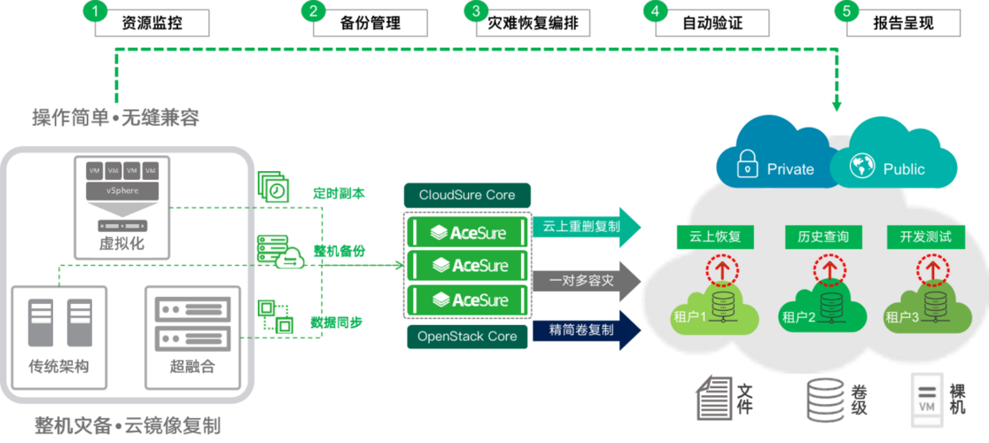上海疫情云数据最新突破背后故事
