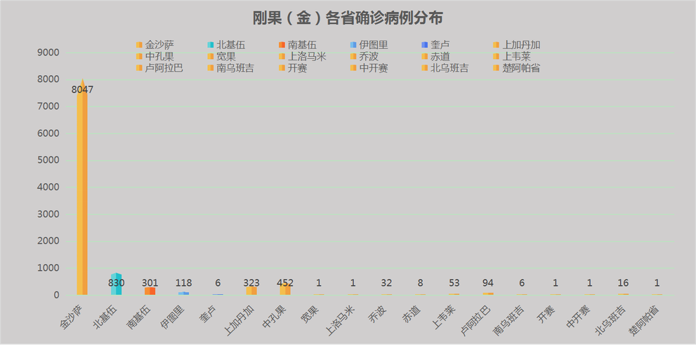 刚果疫情最新动态及防控生活现状