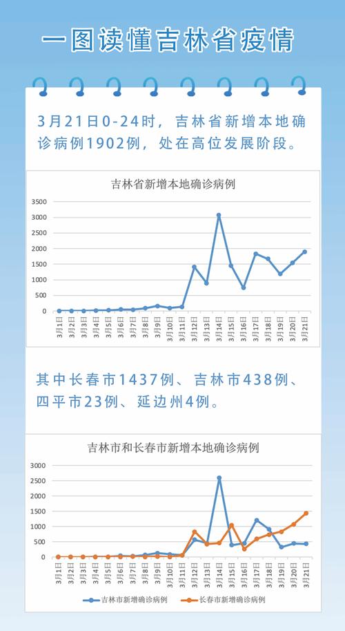 长春最新疫情数据及防控新动向解析