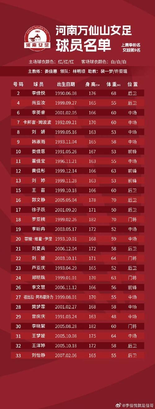 女足新冠疫情最新数据速览