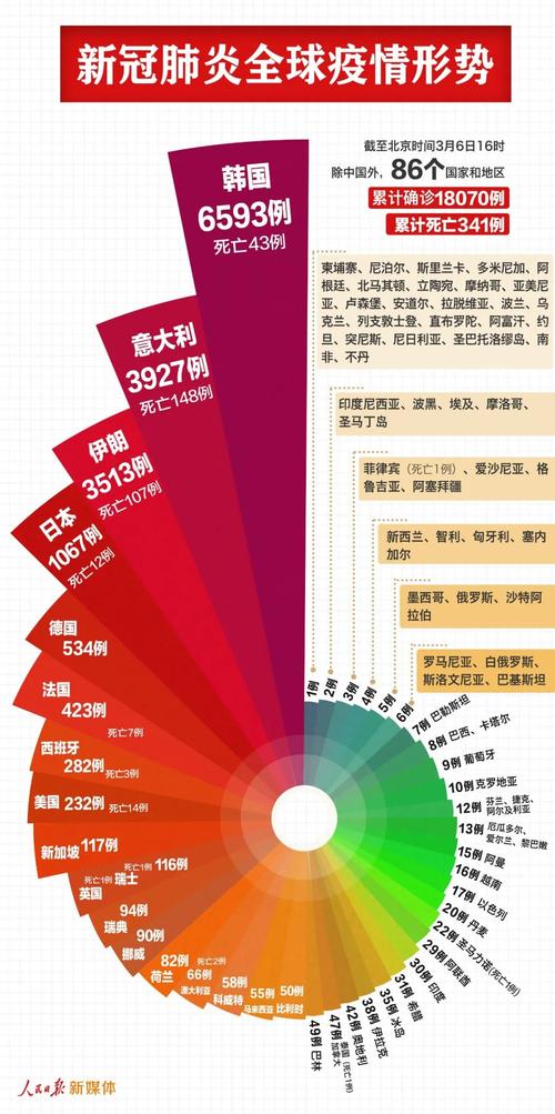 疫情高峰最新数据及应对