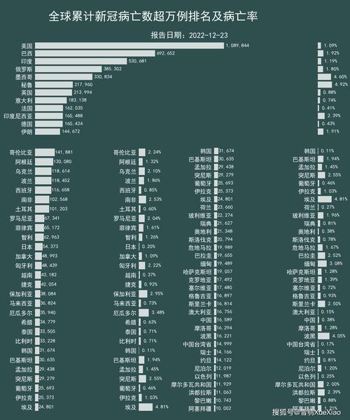 疫情最新数据消息全解析
