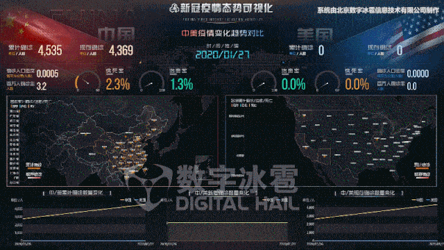 新疆疫情最新大数据动态与防控保障