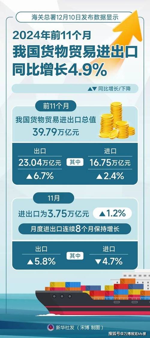 最新，疫情下外贸市场数据与挑战机遇揭秘