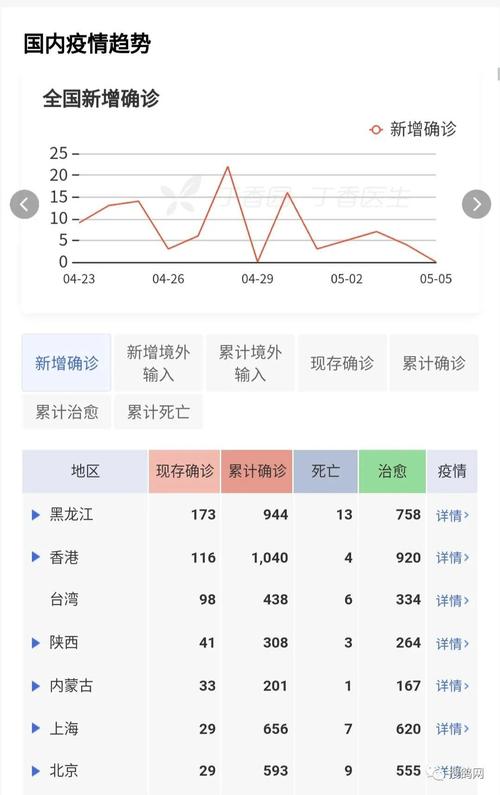 青岛新冠疫情最新数据全解析