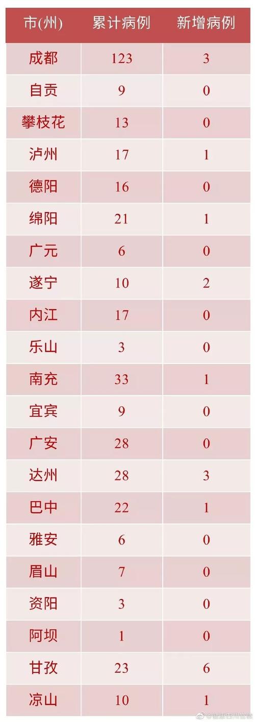 遂宁疫情最新动态速览
