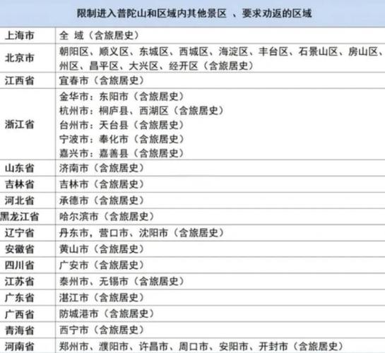 普陀疫情最新公布数据及成效