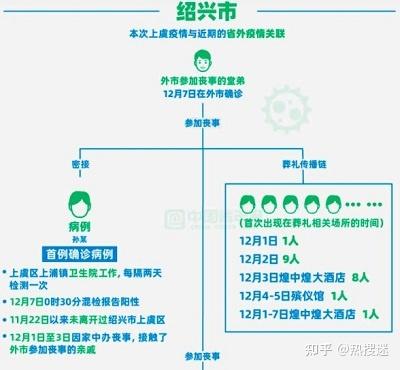最新，12月绍兴疫情数据图背后的历程