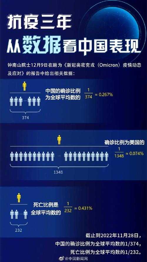最新全国疫情增长数据趋势揭秘