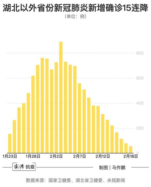 北京最新疫情数据及防控升级情况