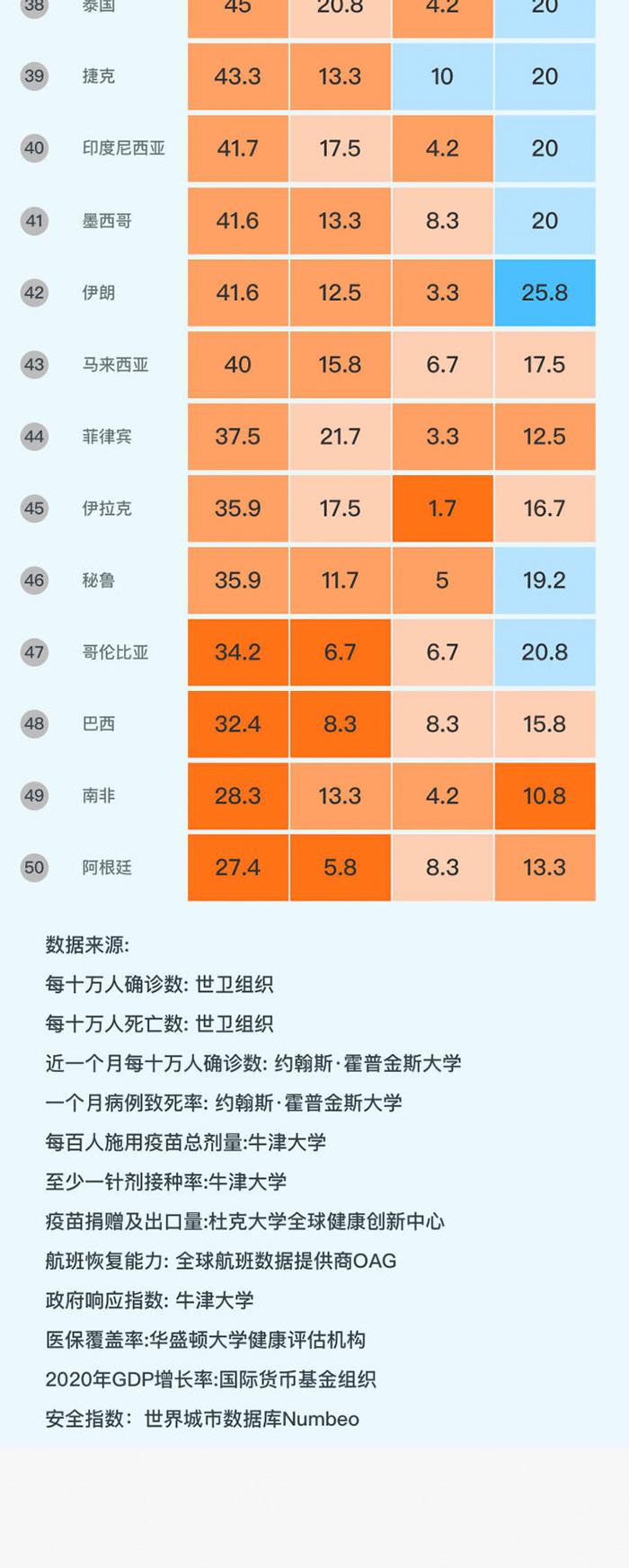肺炎疫情最新数据观察，透视全球抗疫之路