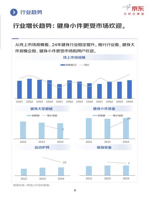 疫情下健身行业最新数据大揭秘