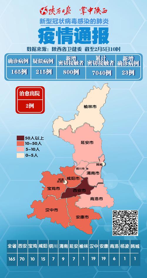最新西安疫情数据与防控动态