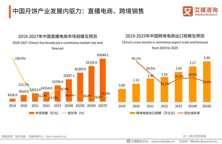 最新，疫情下跨境交易逆势增长看全球贸易新趋势
