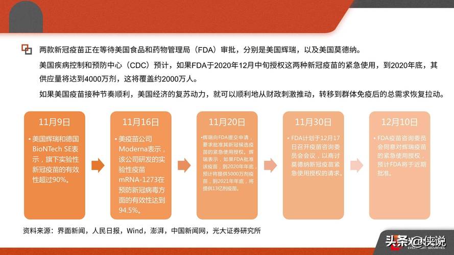 全球疫情最新数据及趋势等剖析