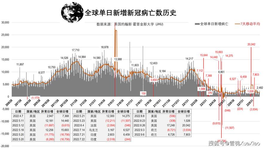 全球疫情数据图最新动态解析