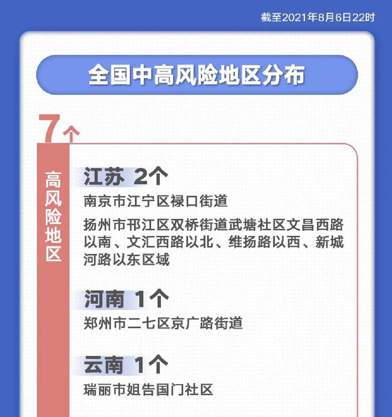 最新扬州疫情防控通告数据关键信息解析