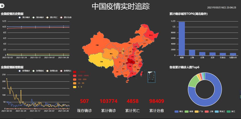 岳西疫情最新数据图表全解析