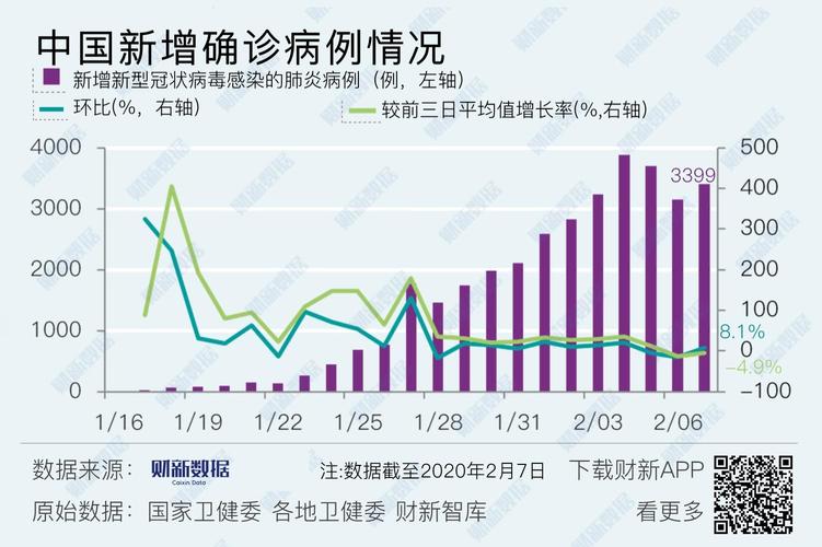 最新，4.9西安疫情数据全解析