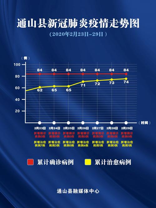 衡山疫情最新动态全解析