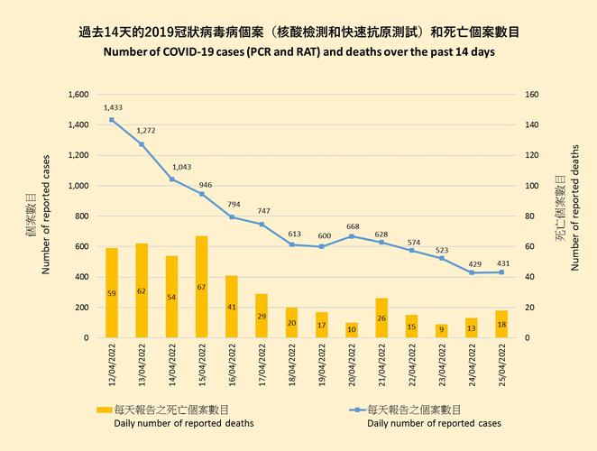 最新疫情实时死亡病例数据，看待与应对之道
