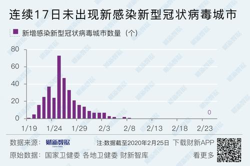 西班牙四号疫情数据最新全解析