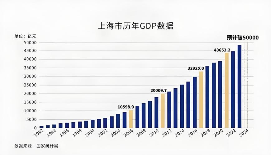 上海疫情最新数据揭秘与复苏之路