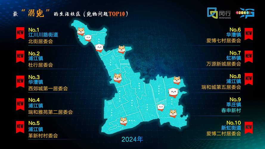 最新上海各小区疫情数据图助力防控