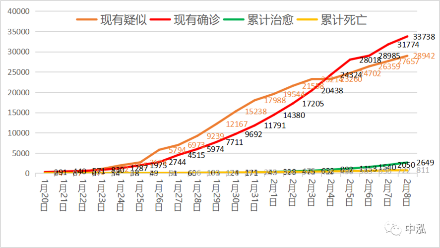 浏阳最新疫情数据全解析