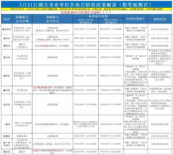 湖北最新疫情数据及防控动态