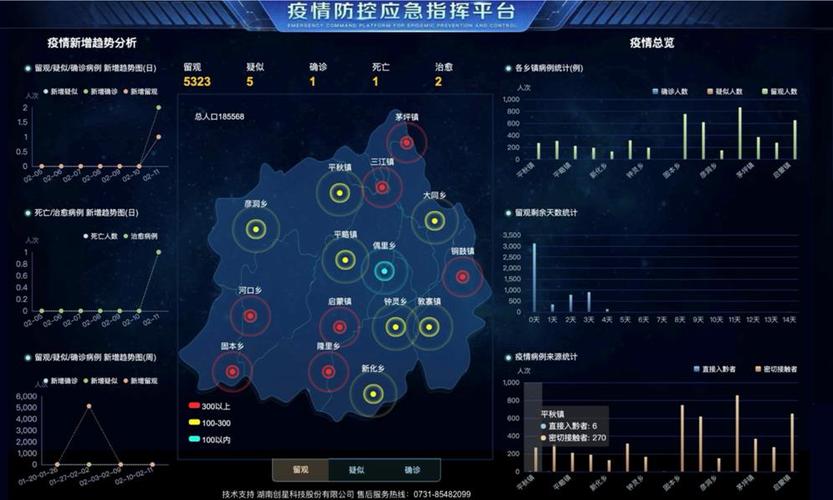 最新费县新冠疫情大数据报告深度剖析