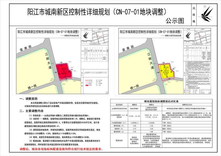 阳江最新疫情数据及防控动态