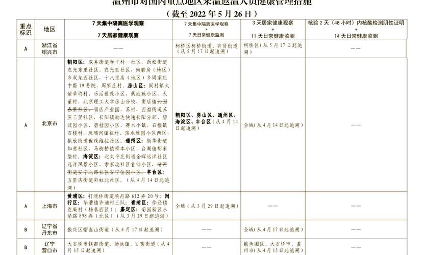 温州疫情最新数据情况唠一唠