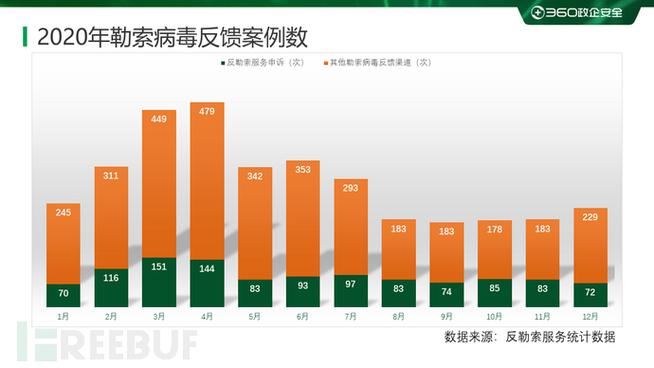 最新，疫情后行业复苏密码大揭秘