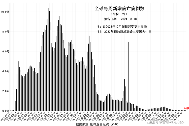 美国疫情最新状况令人揪心！