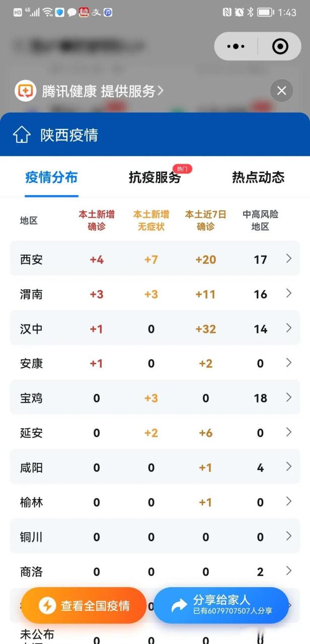 陕西潼关疫情最新情况全解析