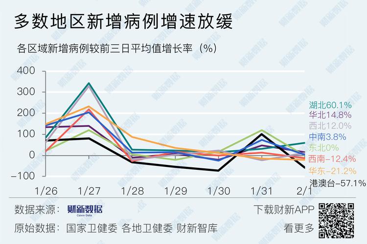 疫情最新资讯全解析