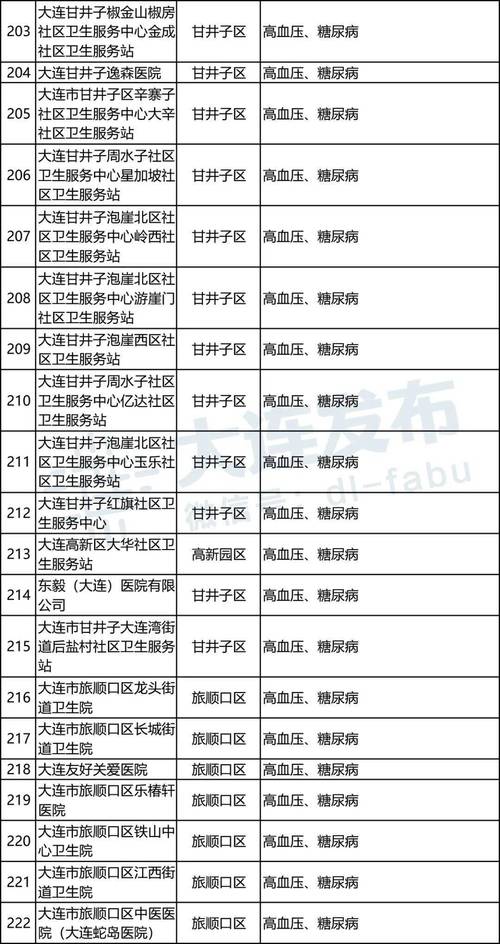 瓦房店疫情最新动态全览