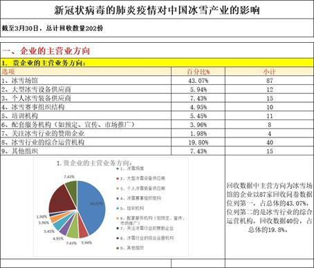 最新，每日疫情数据背后的解读