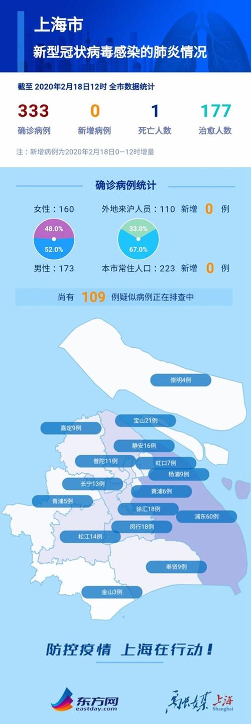 厦门肺炎疫情最新数据图呈现