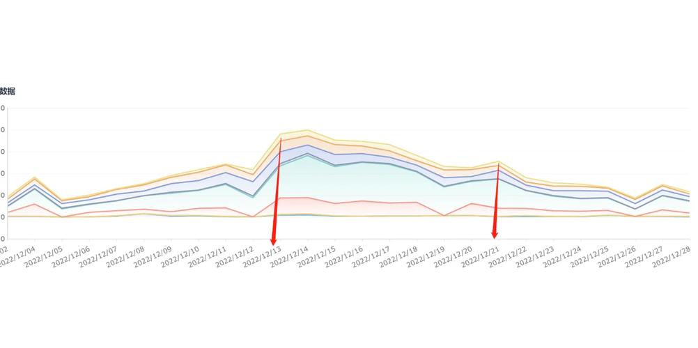 成都最新疫情数据变化一览