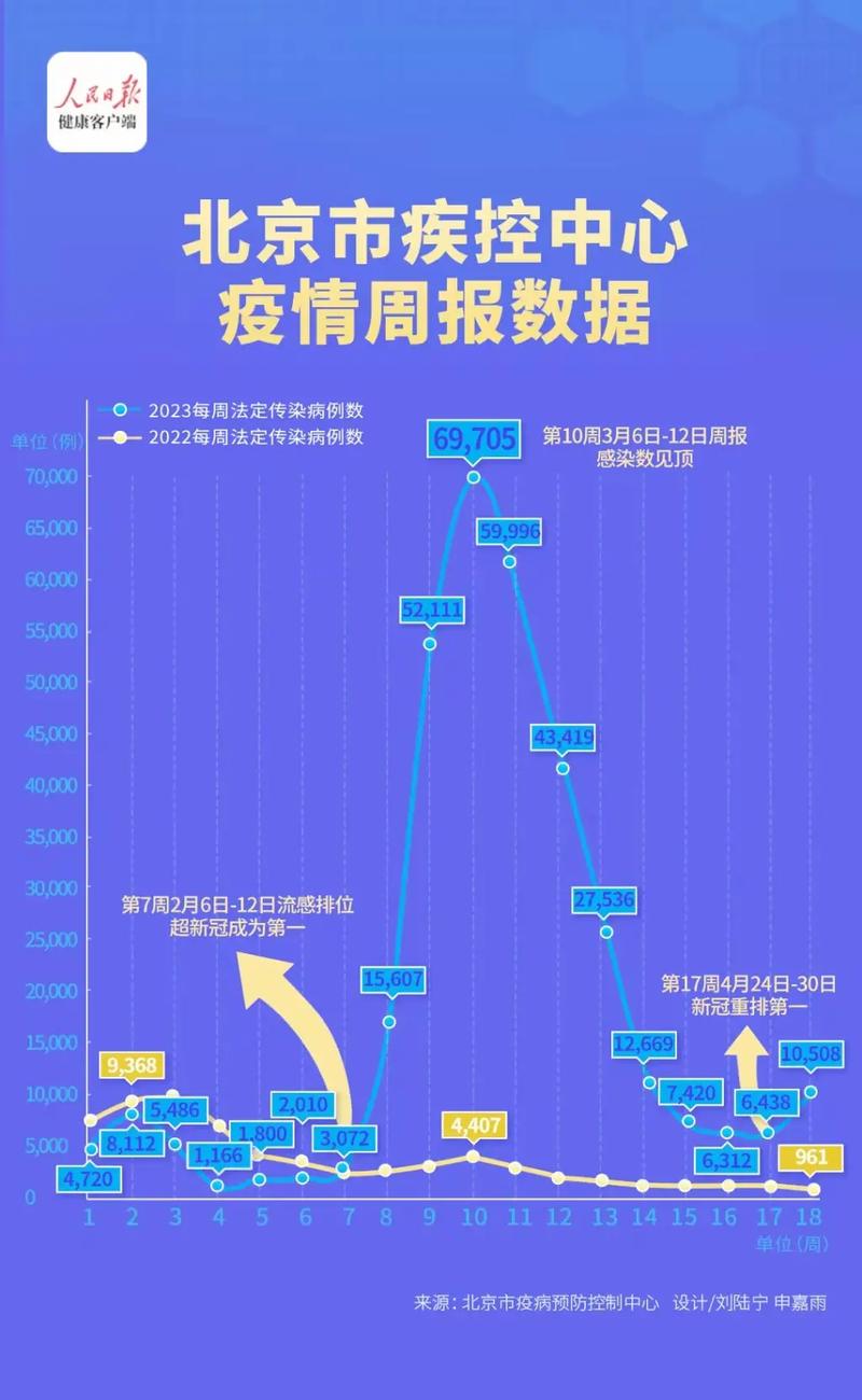 最新咸阳疫情数据进度图展现抗疫成果