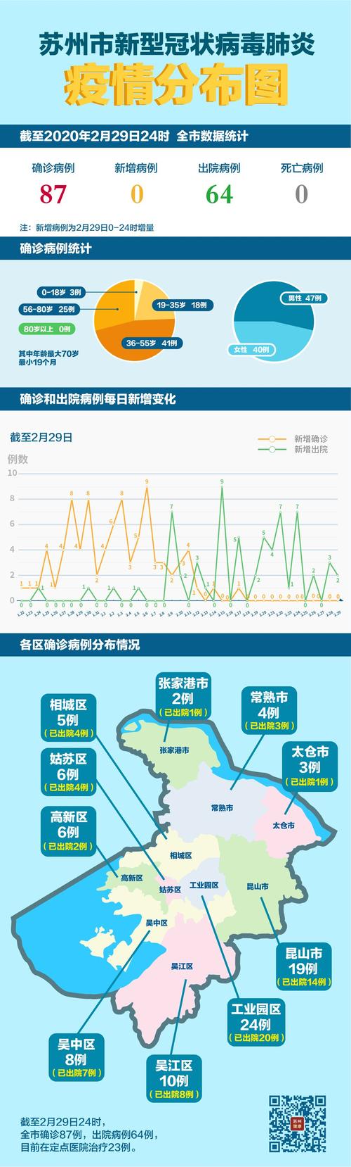 苏州最新疫情分布情况揭秘