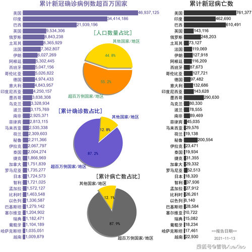疫情初期国外数据最新揭秘