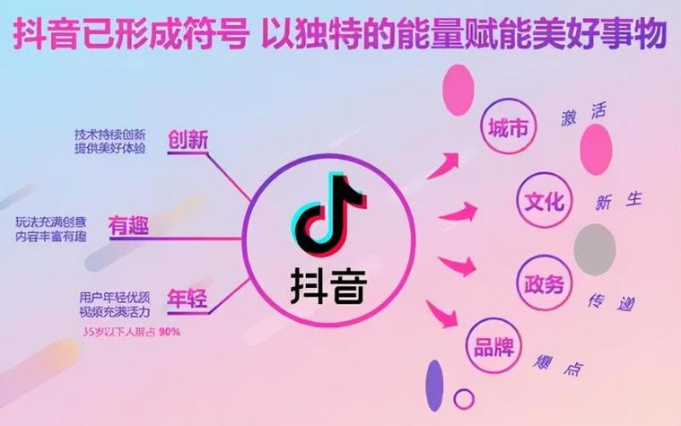 全网最低抖音业务-dy涨粉点赞购买