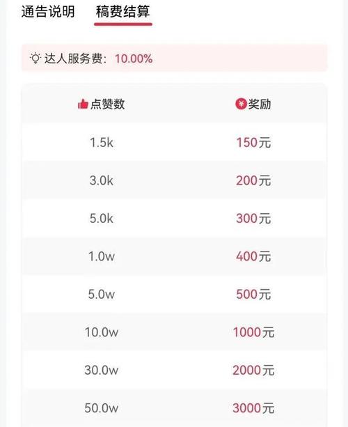 全网最低抖音点赞业务网站-dy1元1000点赞