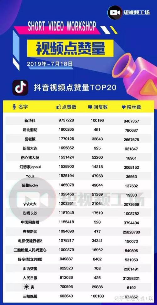 抖音点赞自助业务下单平台五个-dy粉丝点赞评论套餐业务购买