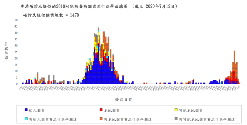 香港疫情最新动态全览
